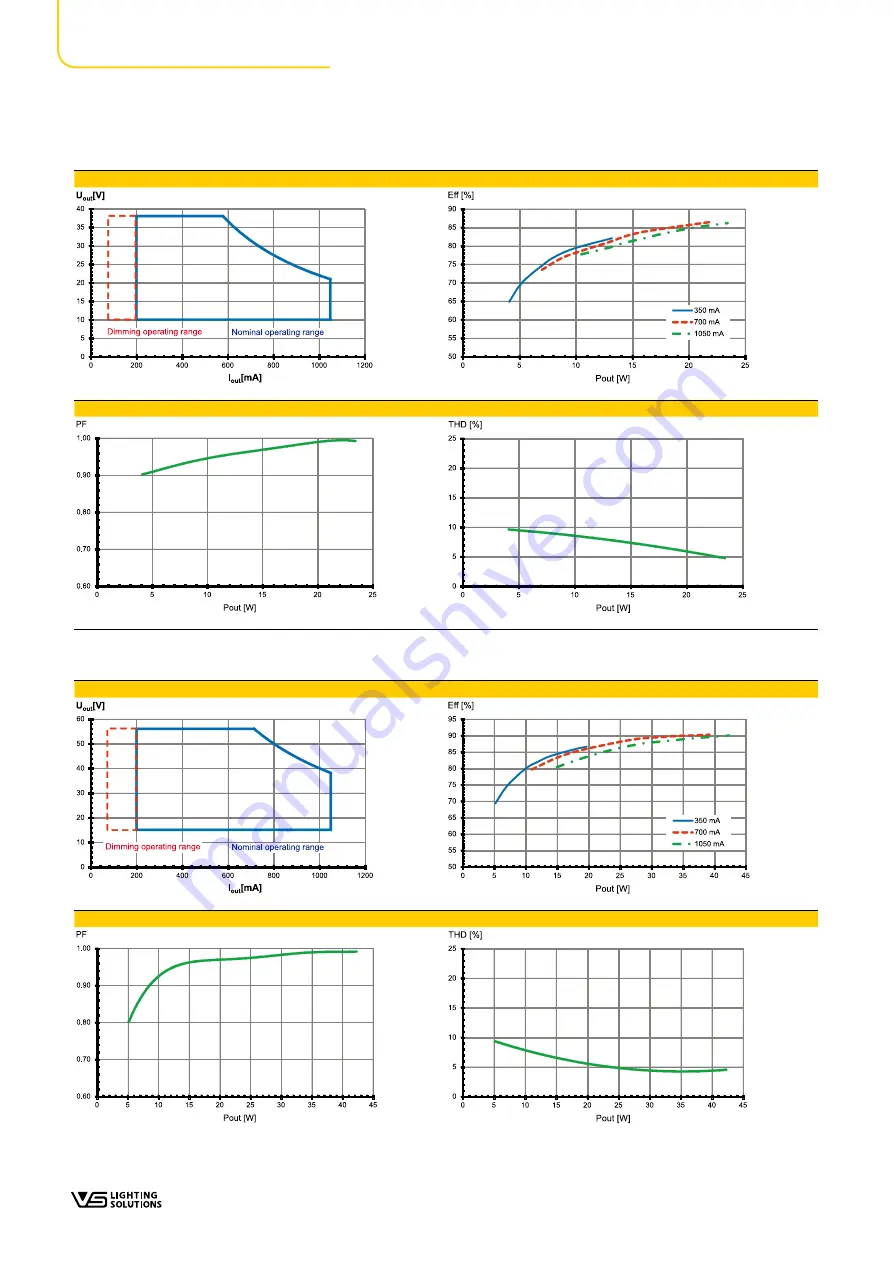 VS LIGHTING SOLUTIONS 186880 Скачать руководство пользователя страница 5