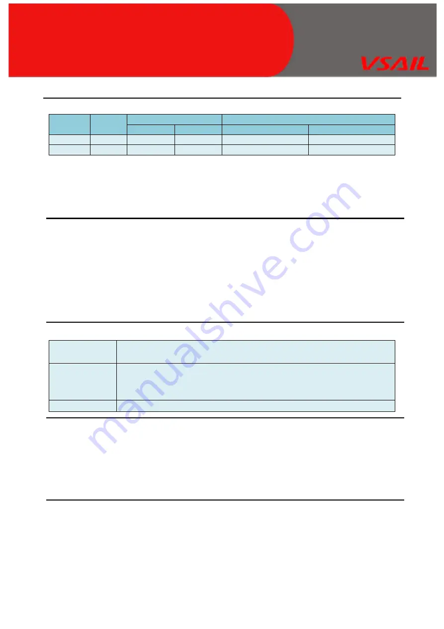 VSAIL VI-6647 Installation And Operation Manual Download Page 3