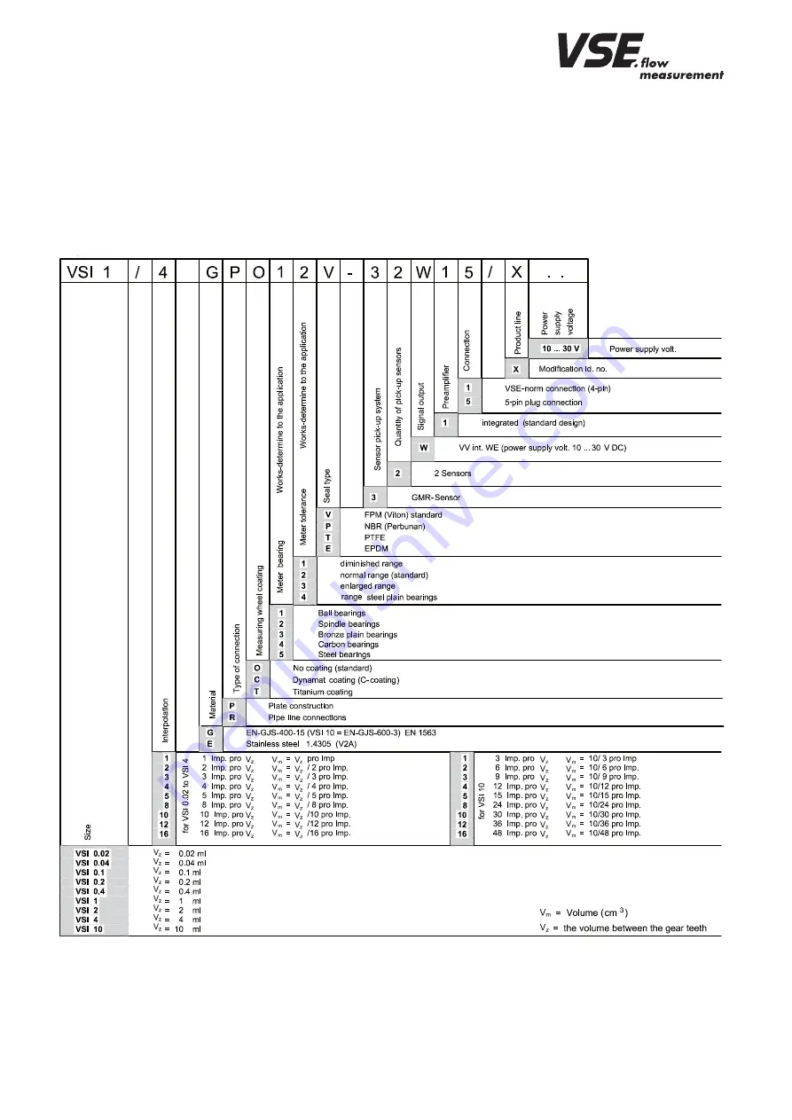 vse VSI 0.02 Скачать руководство пользователя страница 21