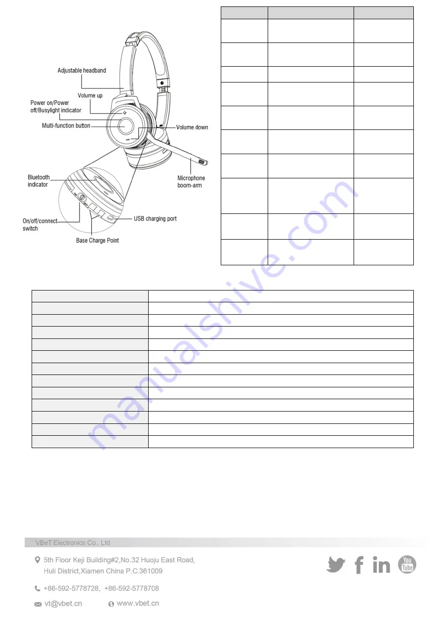 VT VT9605BT How To Use Download Page 2