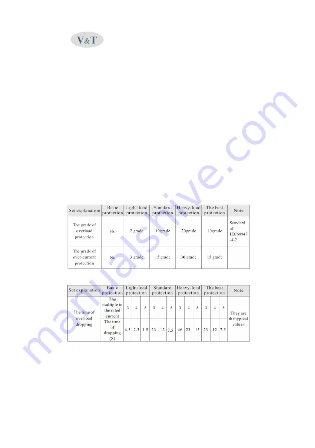 VTdrive FWI-SS Series Скачать руководство пользователя страница 23