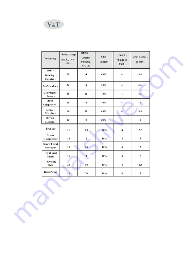 VTdrive FWI-SS Series User Manual Download Page 30