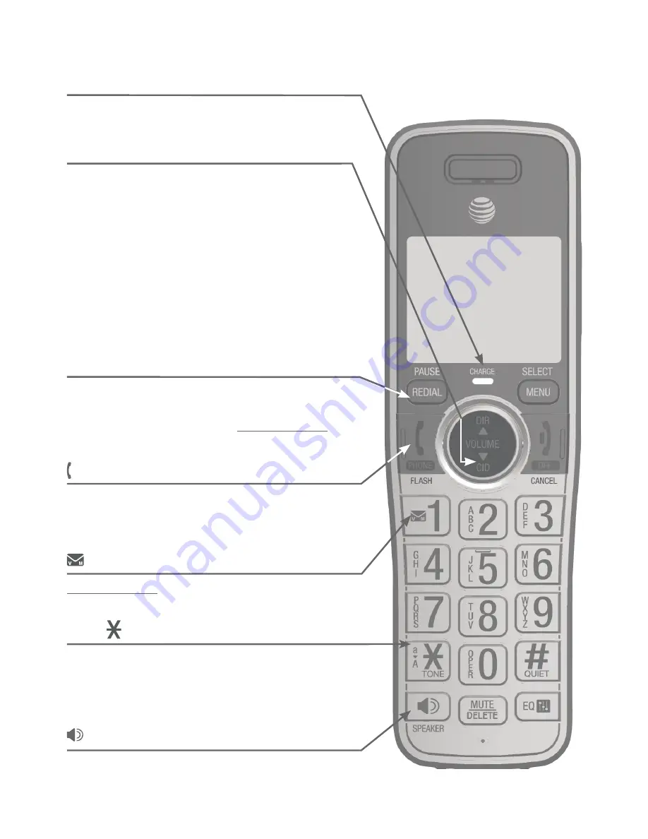 VTech CL81114/CL81214/CL82114/CL82214 User Manual Download Page 6