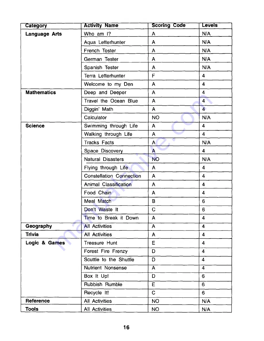 VTech Outdoor Trekker User Manual Download Page 21