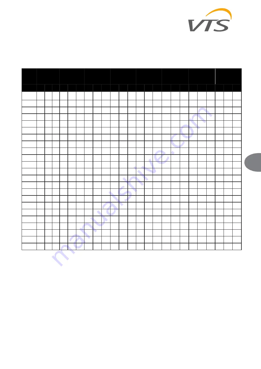 VTS Medical Systems 3x400V 1x1VFD 11kW Manual Download Page 11