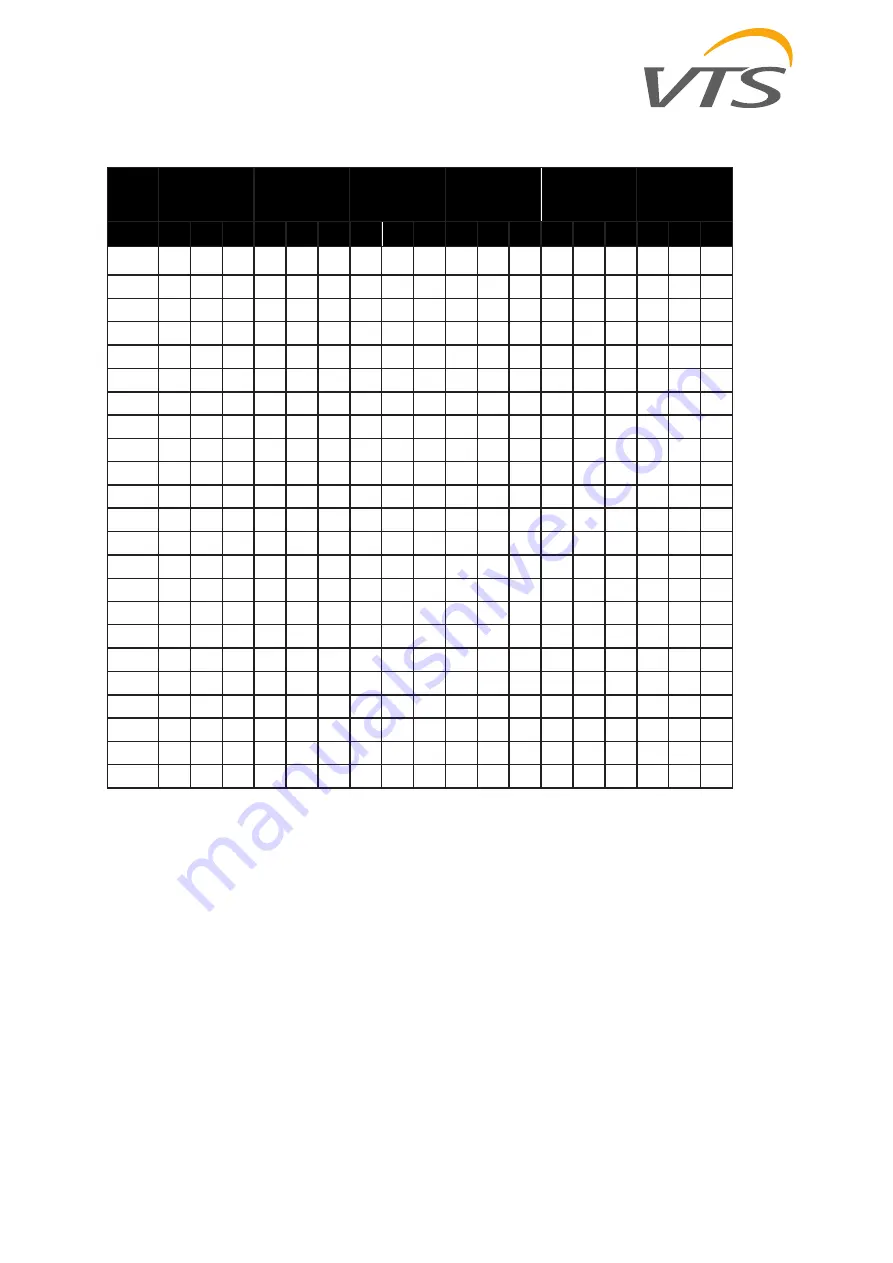 VTS Medical Systems 3x400V 1x1VFD 11kW Manual Download Page 12