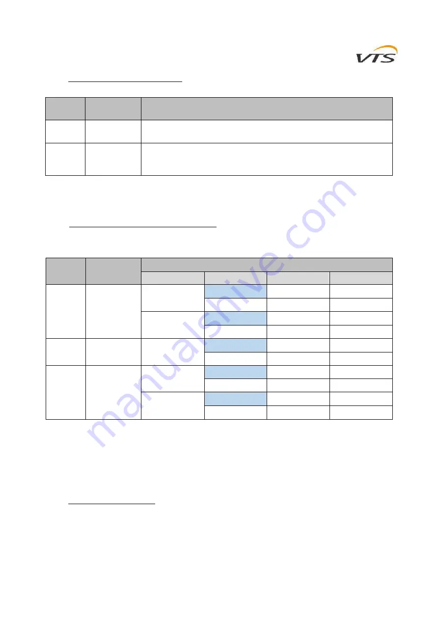 VTS Medical Systems HMI-WING EC Integration Manual Download Page 13