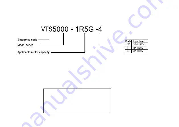 VTS Medical Systems VTS5000 Series Operating Instructions Manual Download Page 6