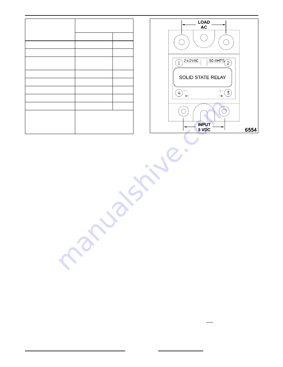 Vulcan-Hart 126743 Service Manual Download Page 25