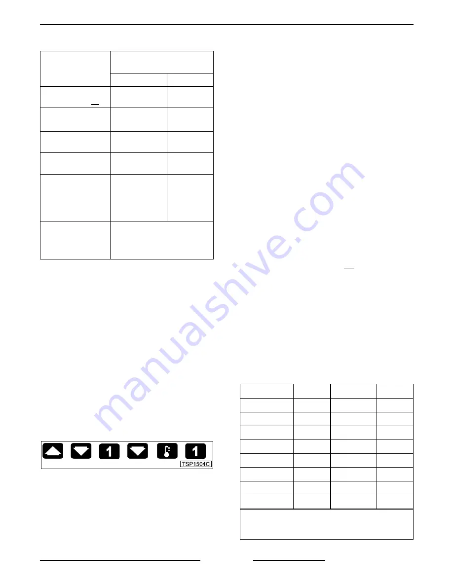 Vulcan-Hart 126743 Service Manual Download Page 27