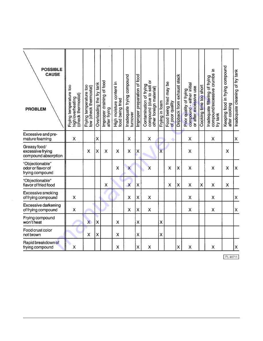 Vulcan-Hart MGF24 Installation & Operation Manual Download Page 15