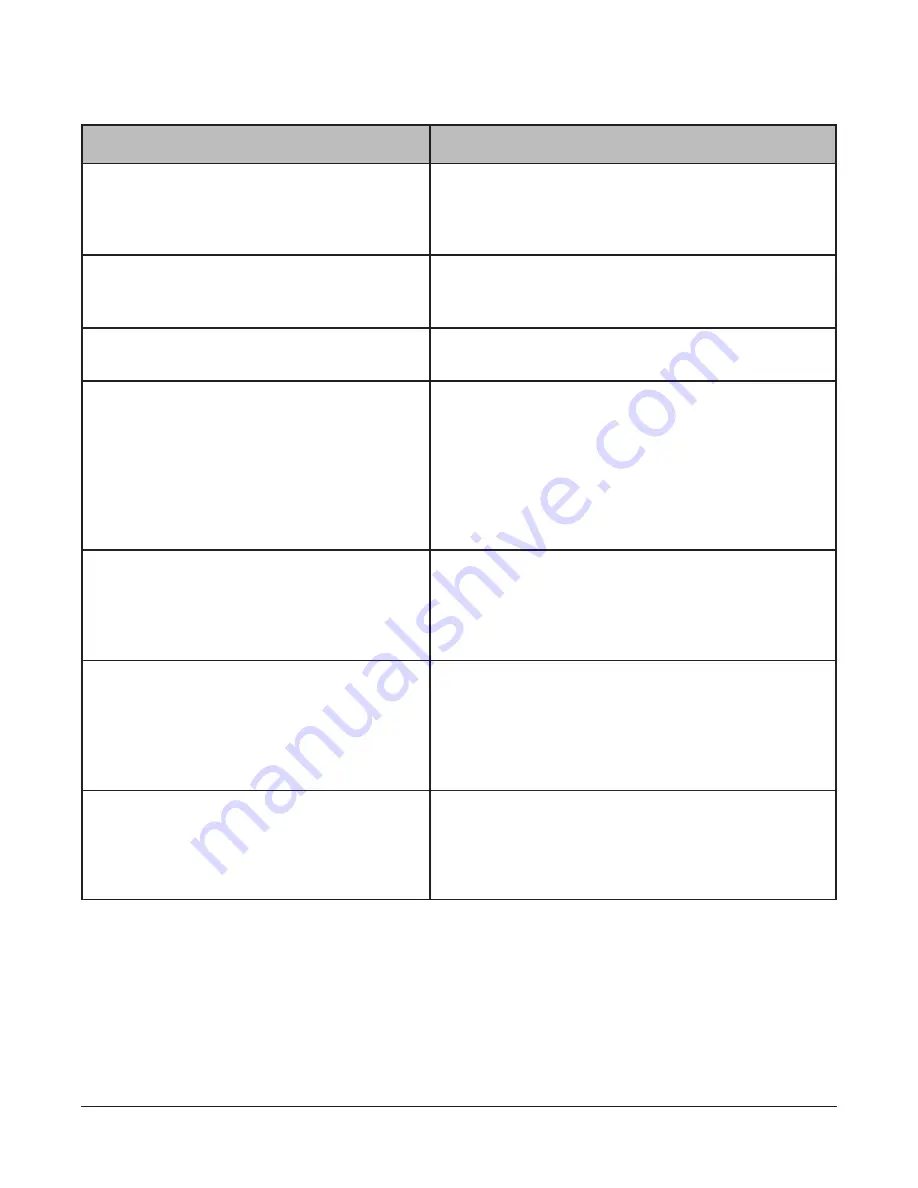 Vulcan-Hart SG4C ML-114876 Service Manual Download Page 42