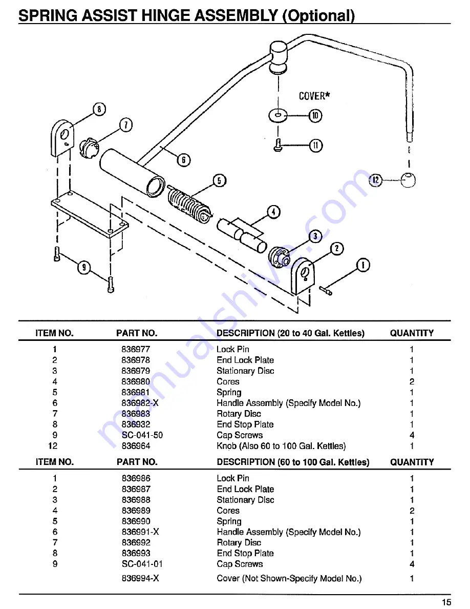 Vulcan-Hart VELT100 Installation, Operating, Service And Parts Manual Download Page 15