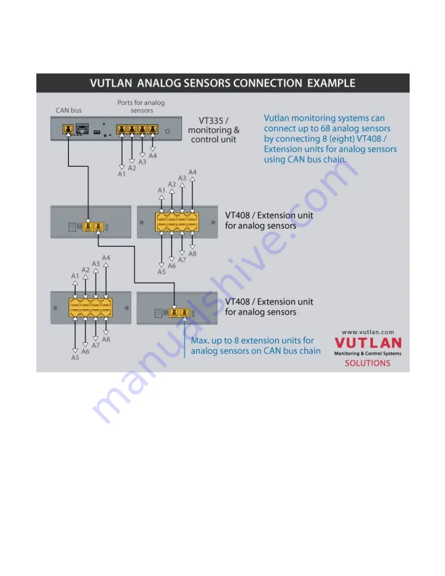 Vutlan VT591 Manual Download Page 10