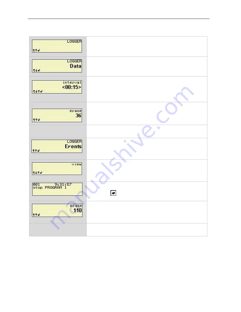 VWR International INCU-Line 150R Instruction Manual Download Page 20