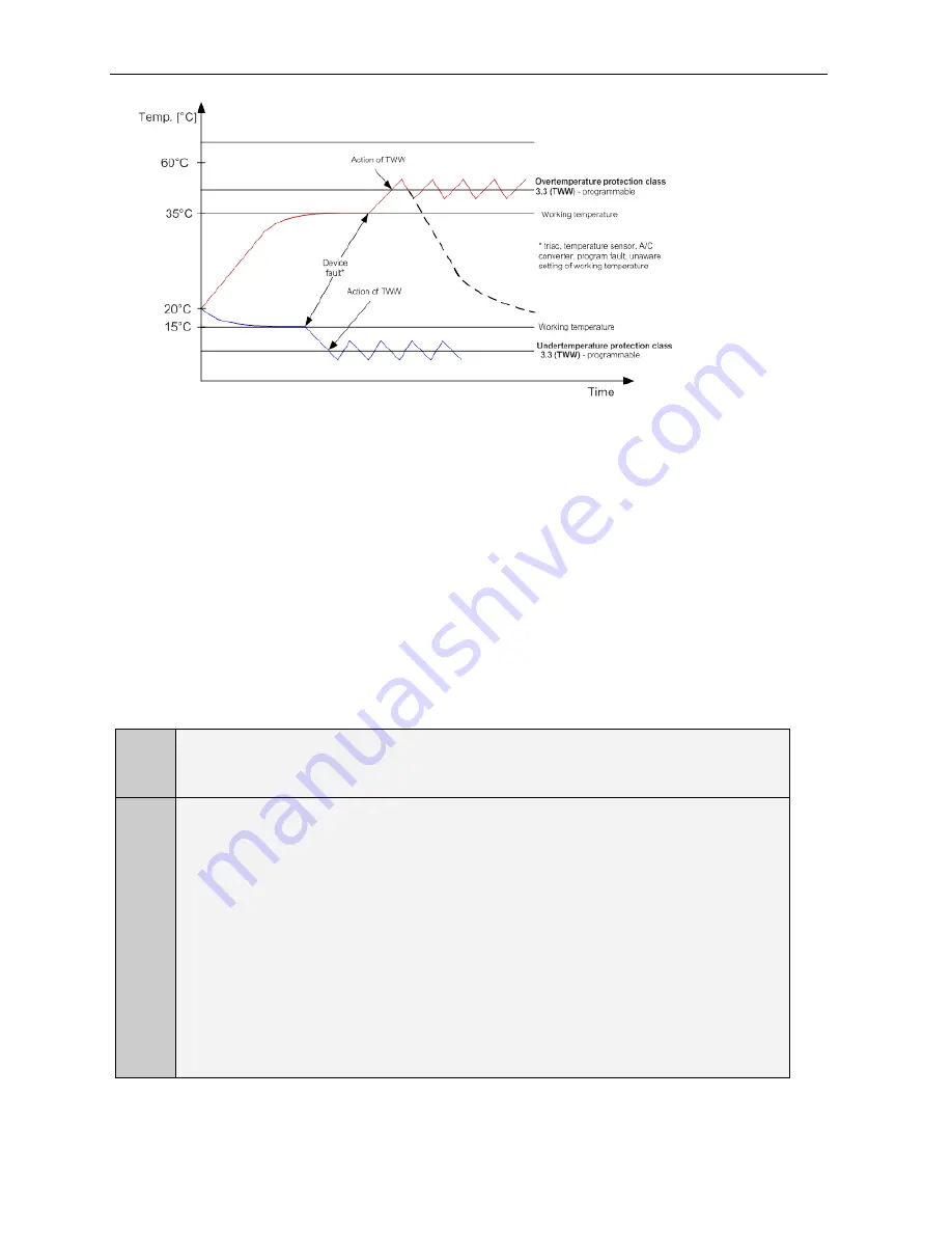 VWR International INCU-Line 150R Instruction Manual Download Page 25