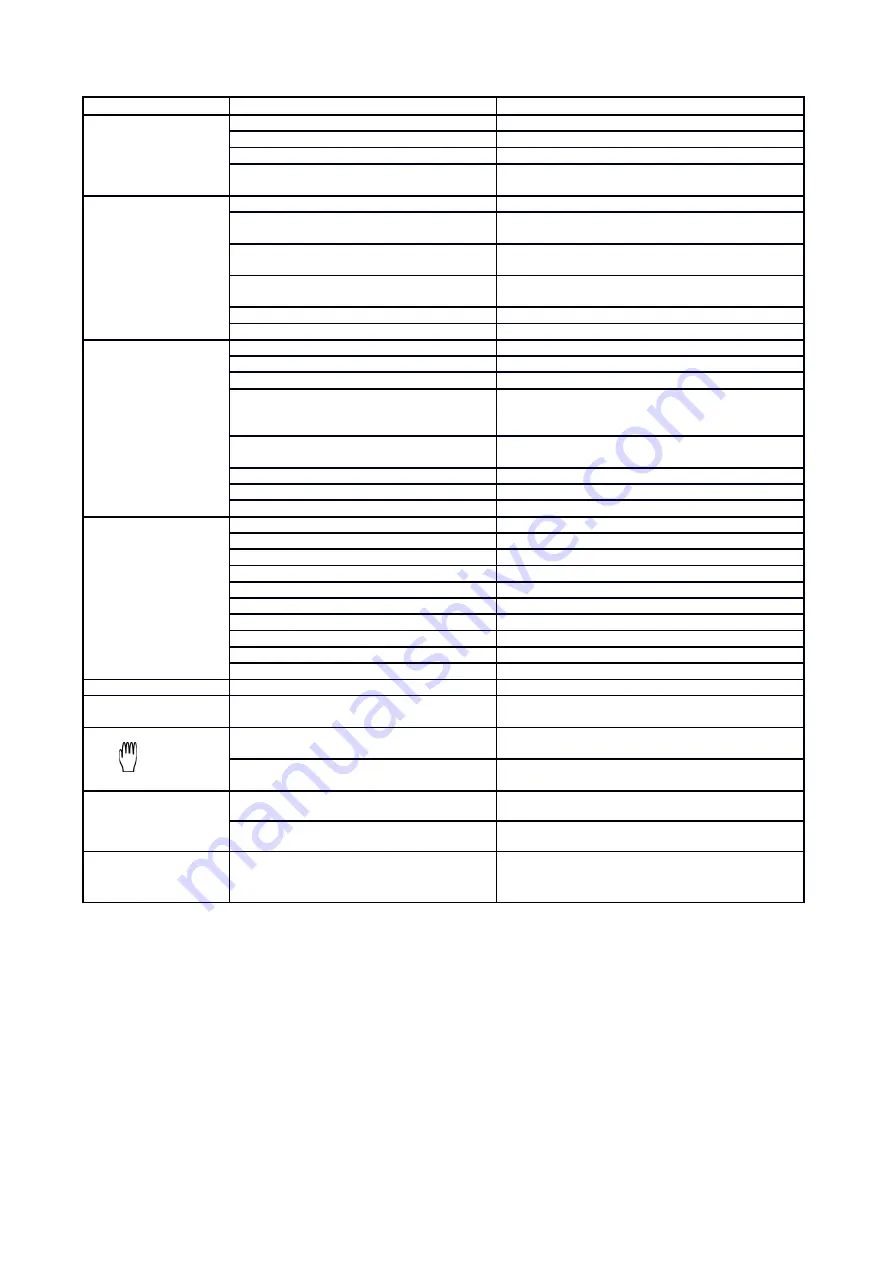 VWR 664-0236 Instruction Manual And Troubleshooting Download Page 20