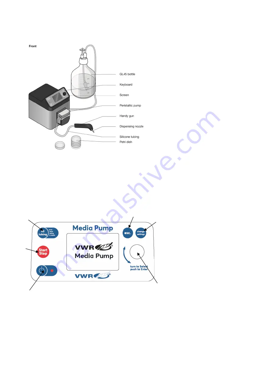 VWR avantor 710-2126 Instruction Manual Download Page 7