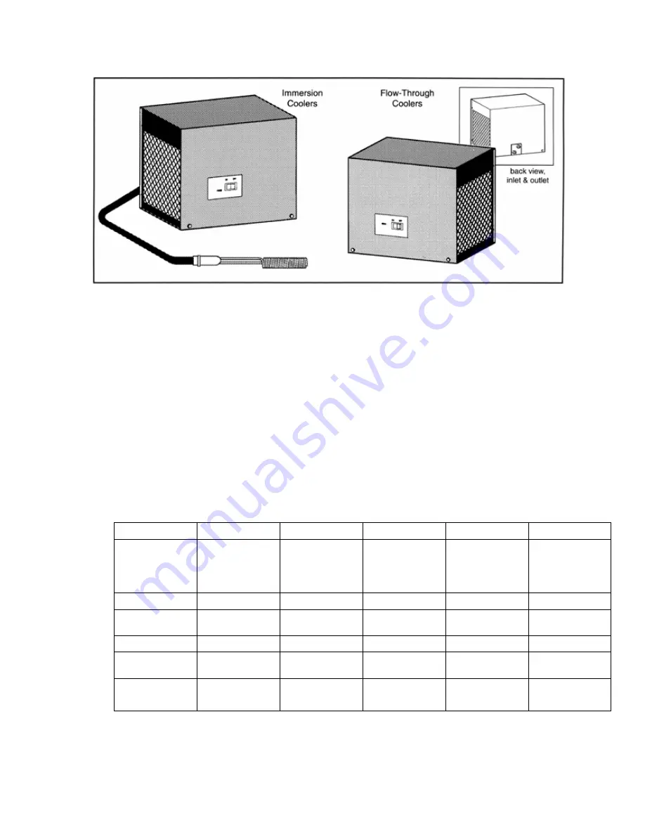 VWR Flow Through Operator'S Manual Download Page 4