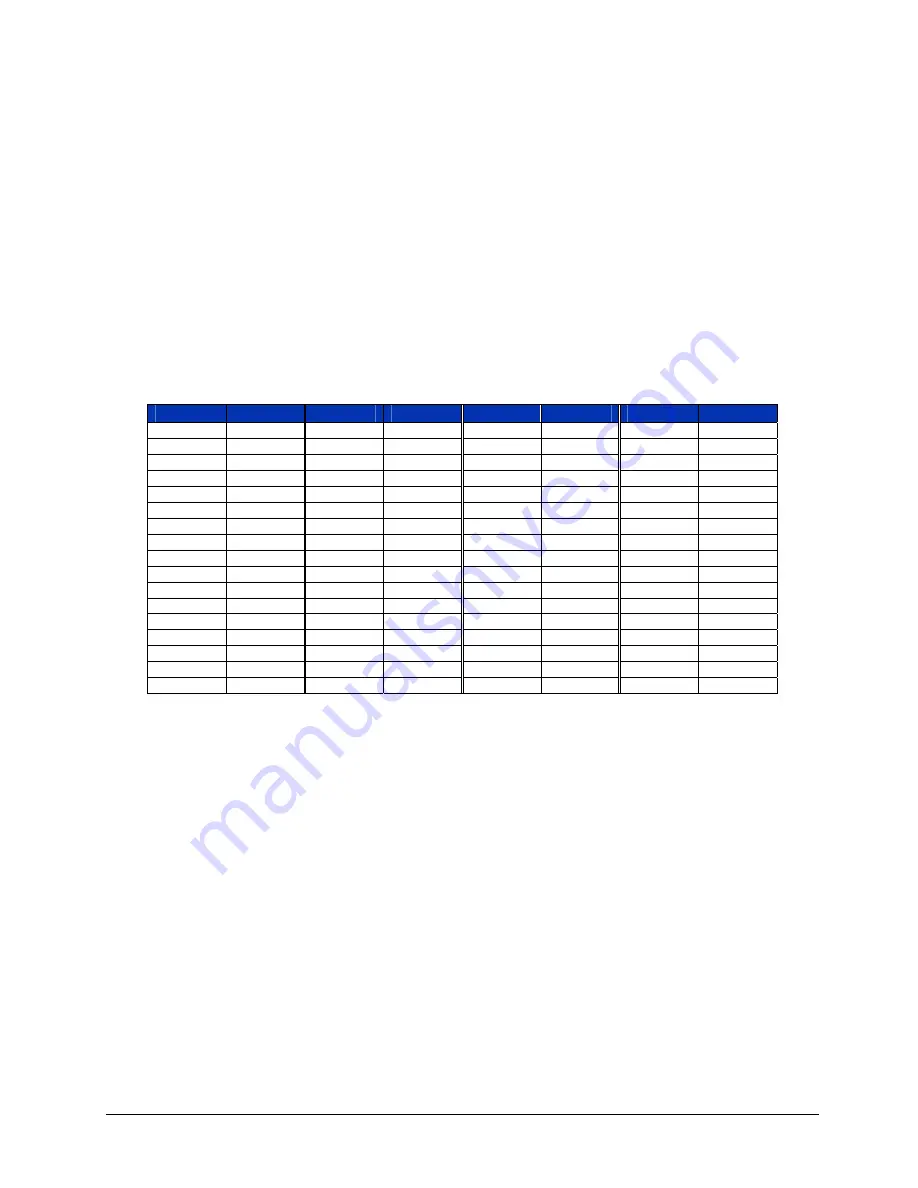 VXI Technology VM1548C Скачать руководство пользователя страница 19