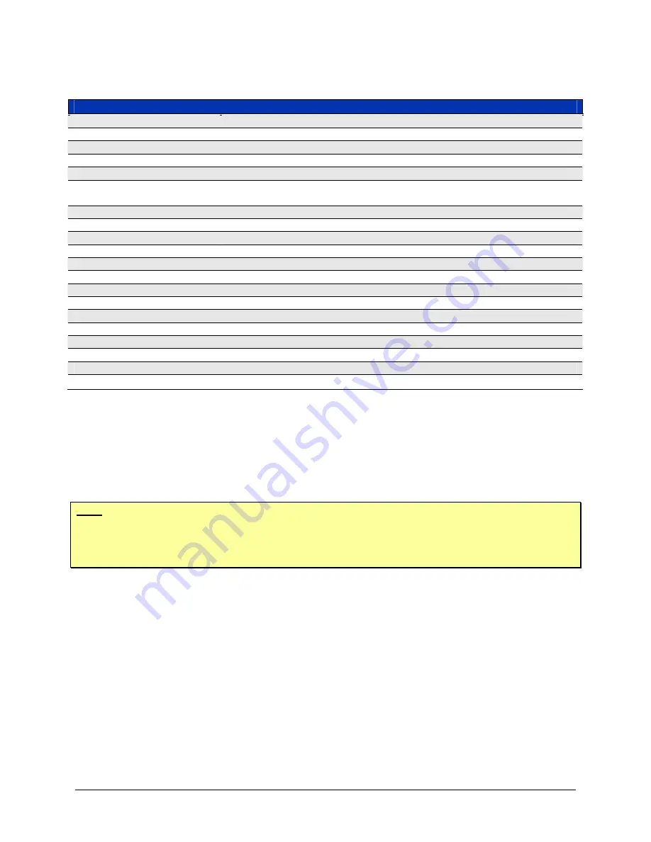 VXI SM8000 Series User Manual Download Page 19