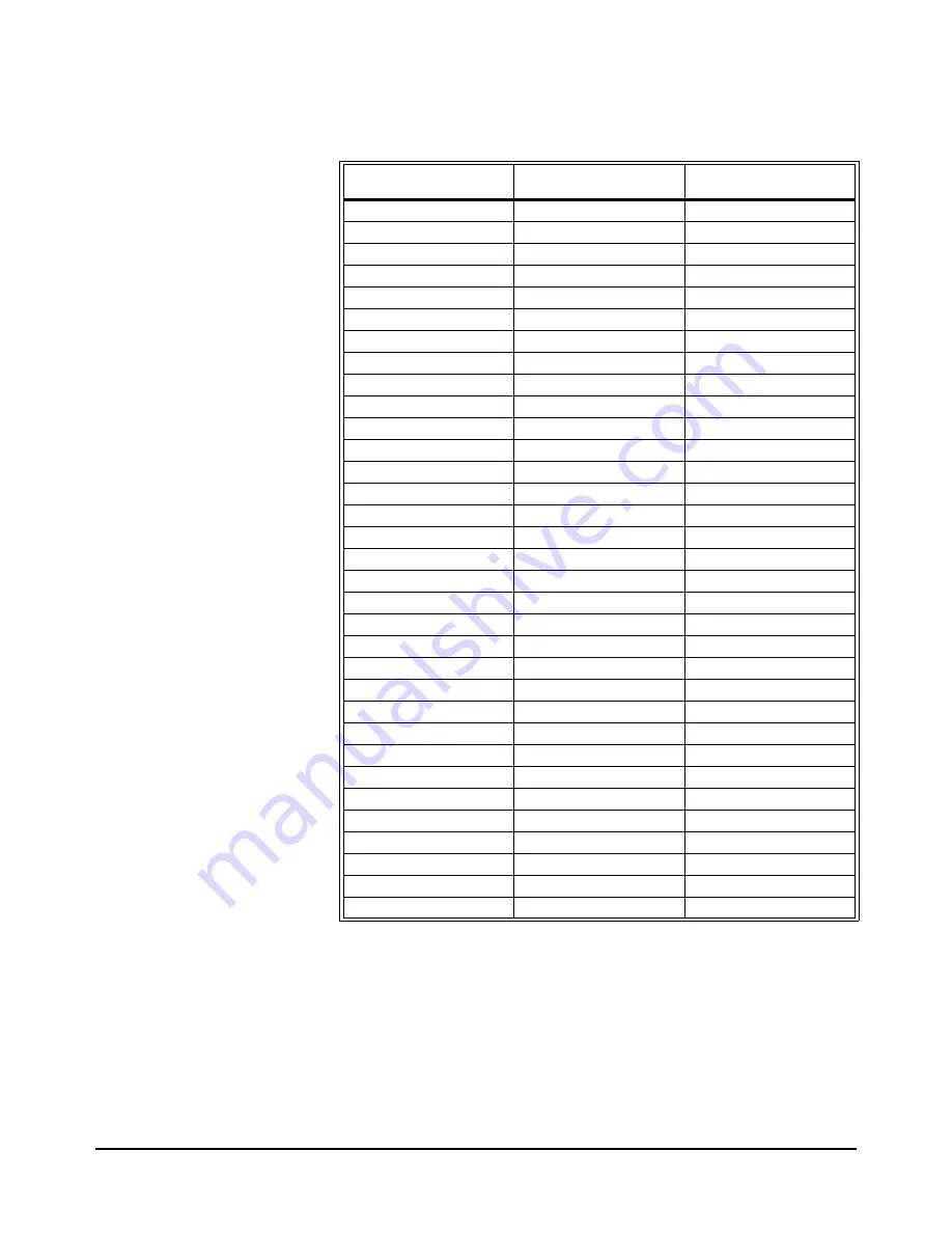 VXI VT1422A User Manual Download Page 76