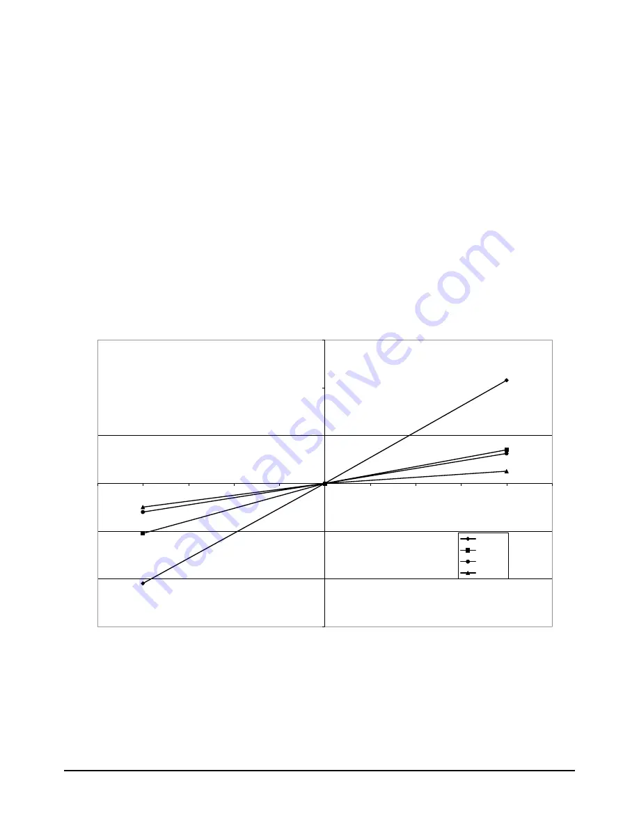 VXI VT1422A User Manual Download Page 182