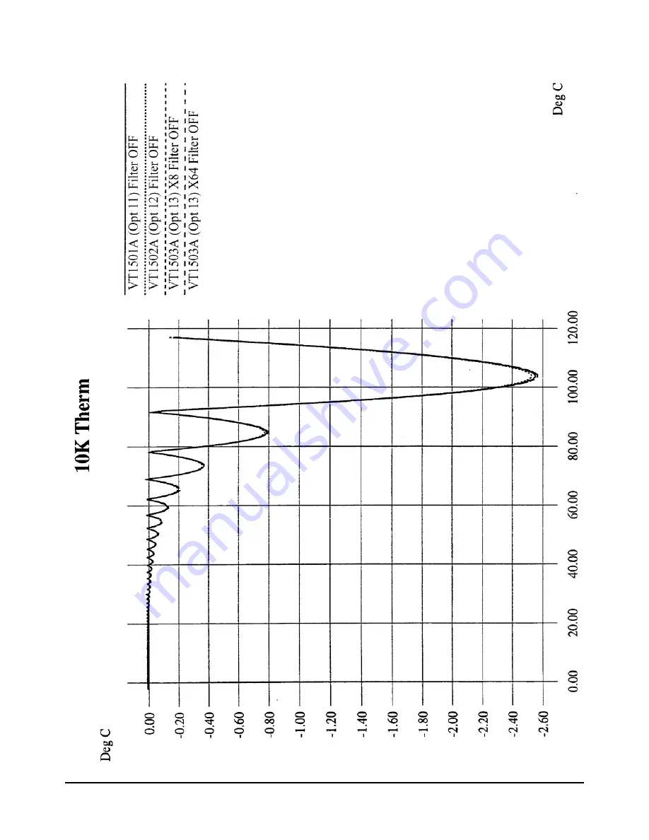 VXI VT1422A User Manual Download Page 449