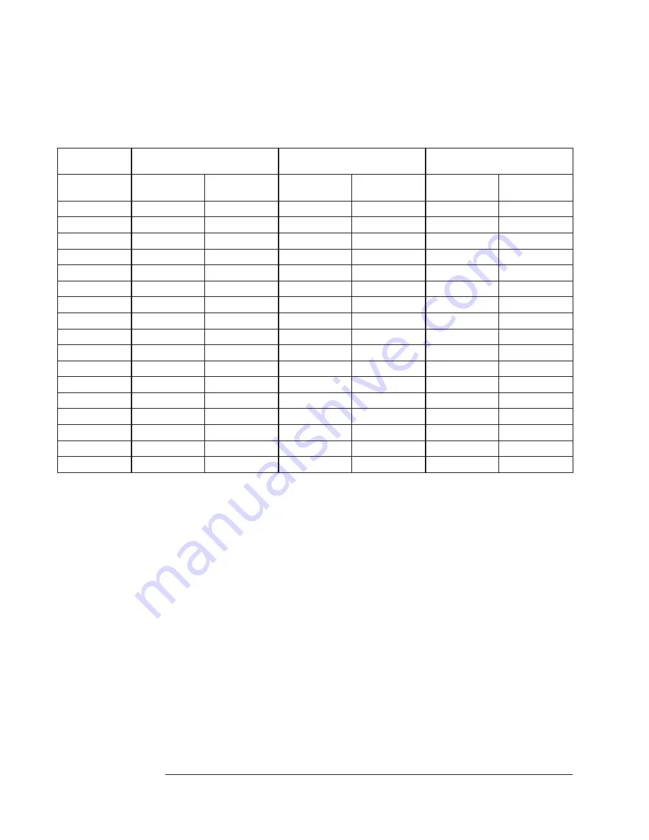 VXI VT1433B User Manual Download Page 60