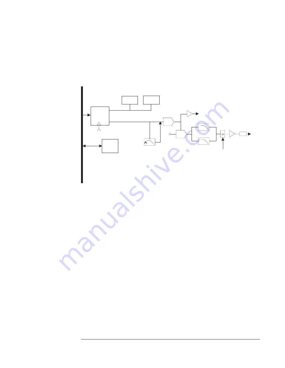 VXI VT1433B User Manual Download Page 127