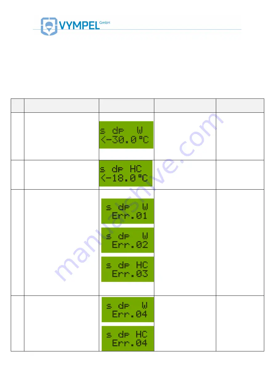 Vympel CONG Prima 2M Operating Manual Download Page 31