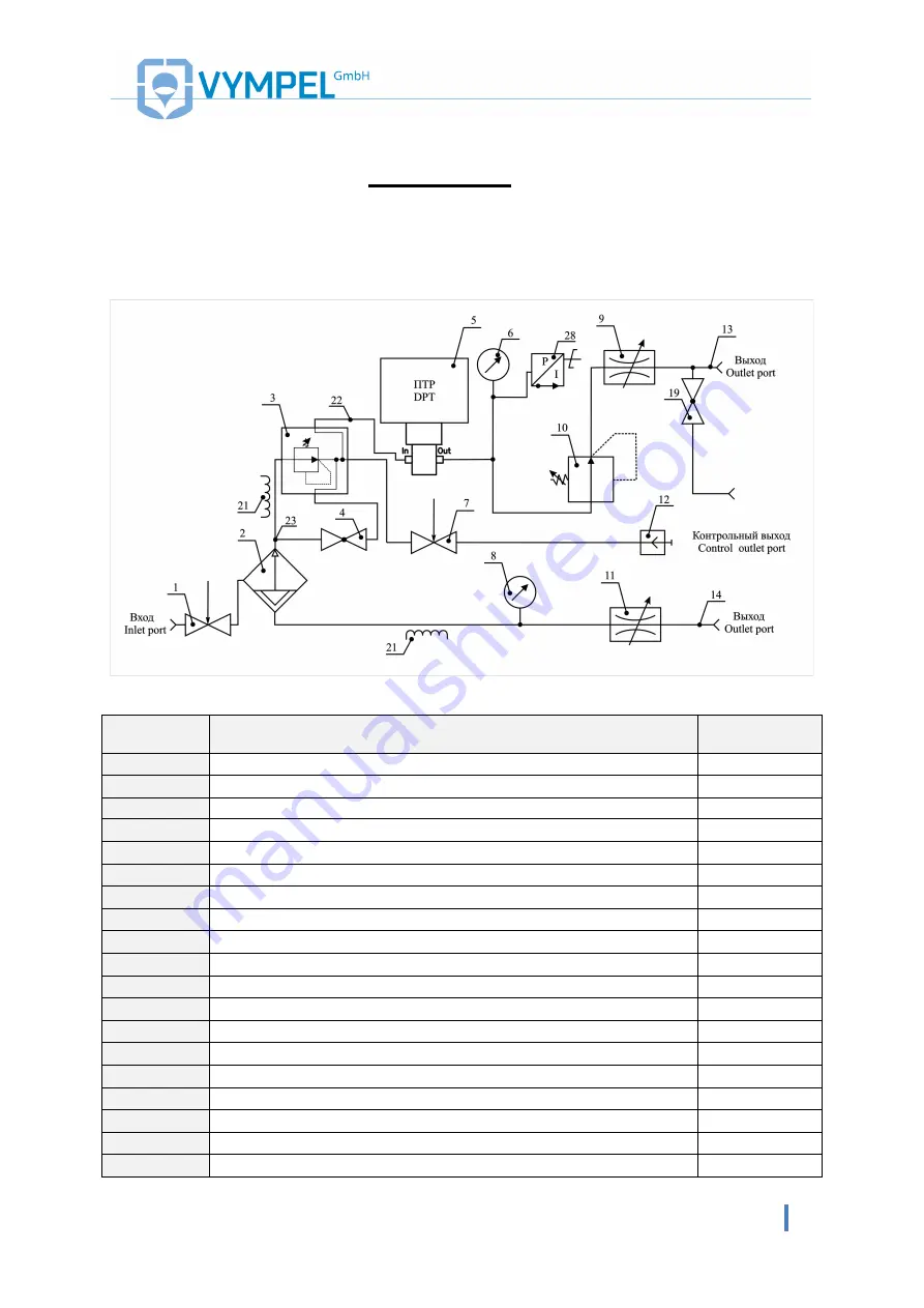 Vympel CONG Prima 2M Operating Manual Download Page 48