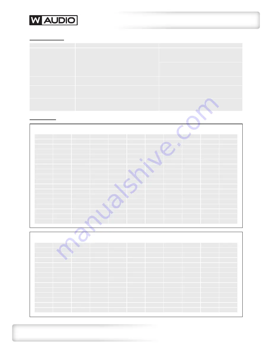 W Audio DQM Series User Manual Download Page 7