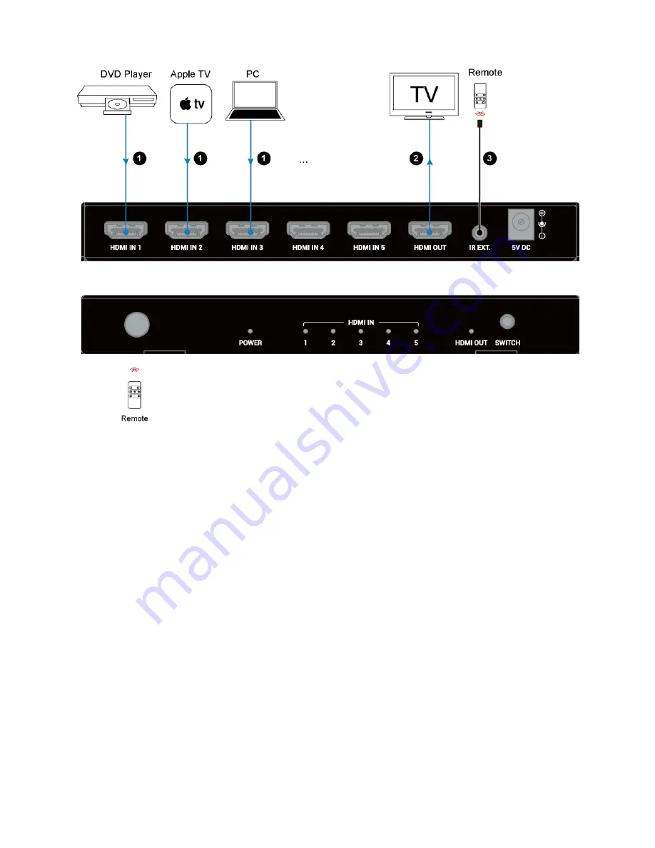 W Box Technologies 0E-HDMISW5X1 Скачать руководство пользователя страница 27