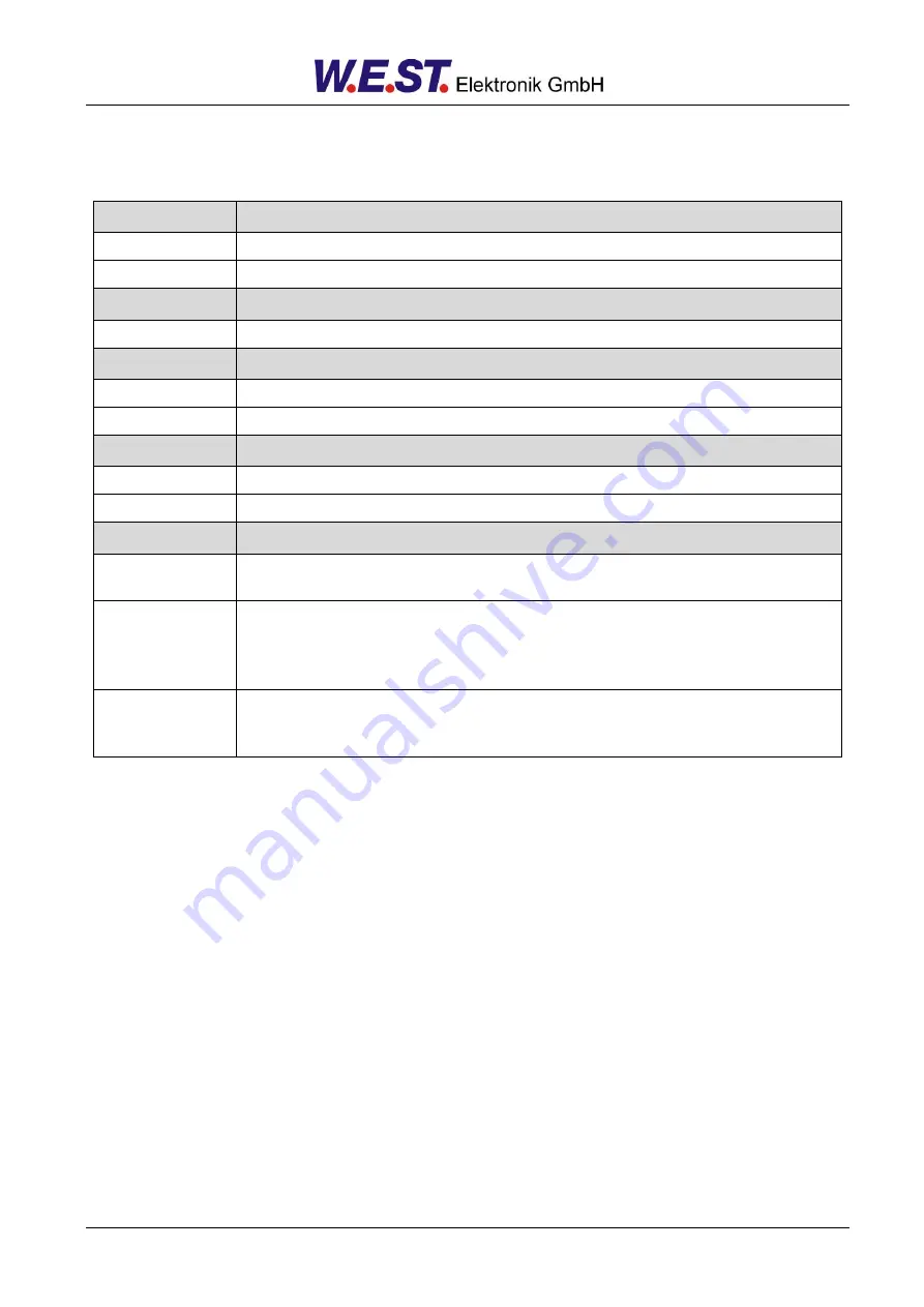 W.E.S.T. Elektronik PAM-199-P Technical Documentation Manual Download Page 13