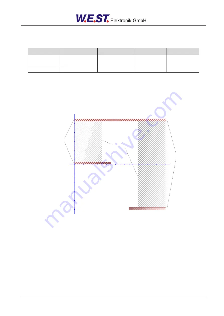 W.E.S.T. Elektronik PAM-199-P Technical Documentation Manual Download Page 33