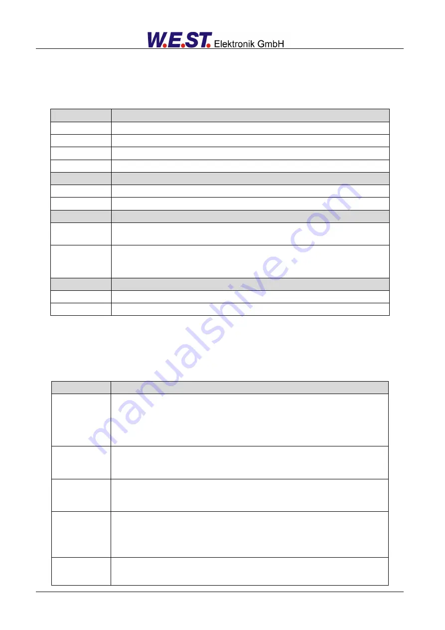 W.E.S.T. Elektronik POS-123-P-PFN Скачать руководство пользователя страница 14