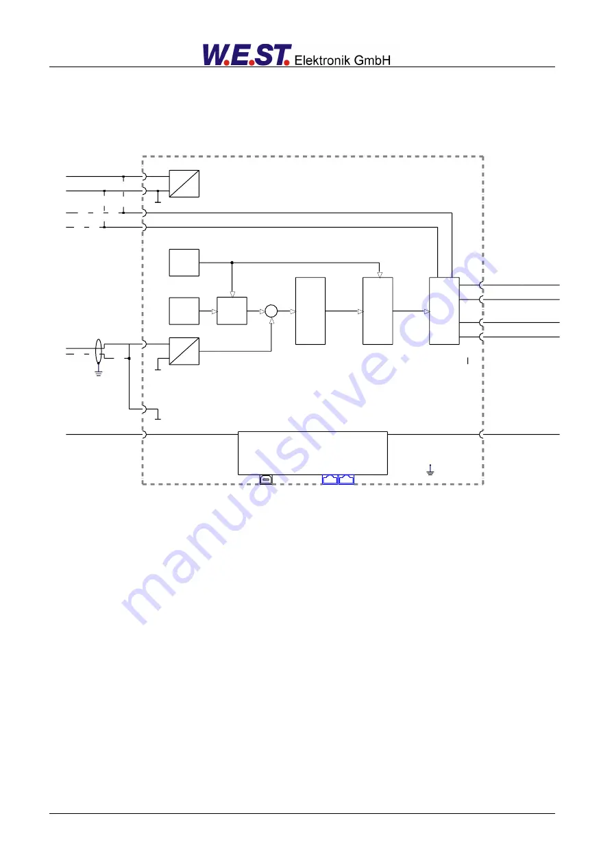 W.E.S.T. Elektronik POS-123-P-PFN Скачать руководство пользователя страница 16