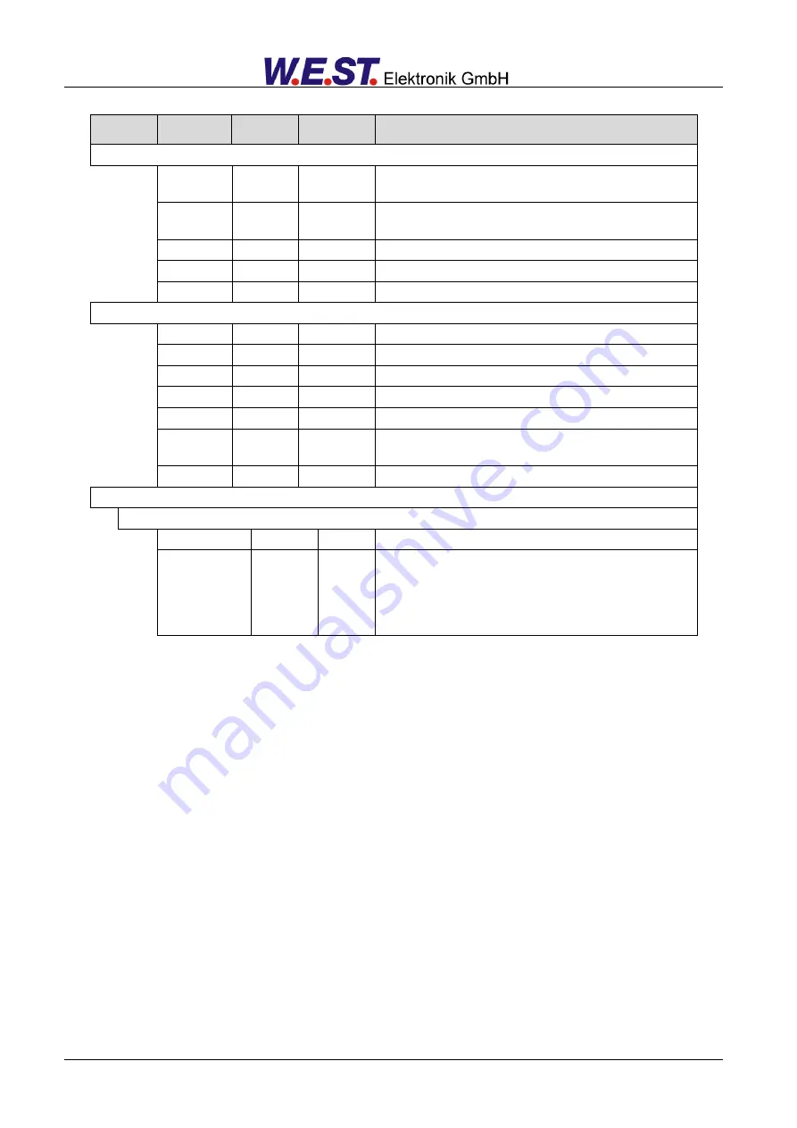 W.E.S.T. Elektronik POS-123-P-PFN Скачать руководство пользователя страница 20