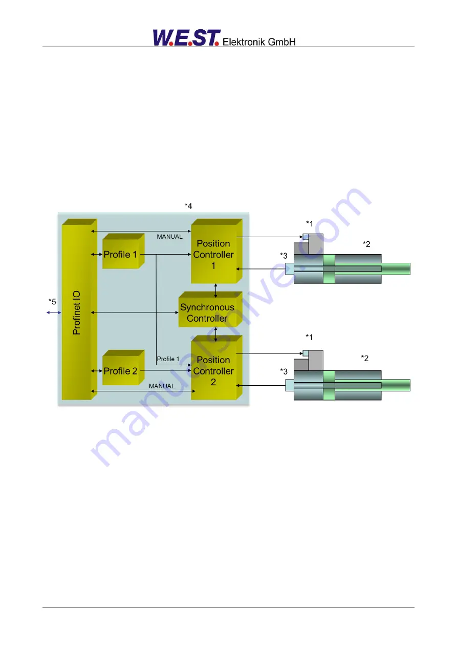 W.E.ST. POS-124-U-PFN Скачать руководство пользователя страница 10