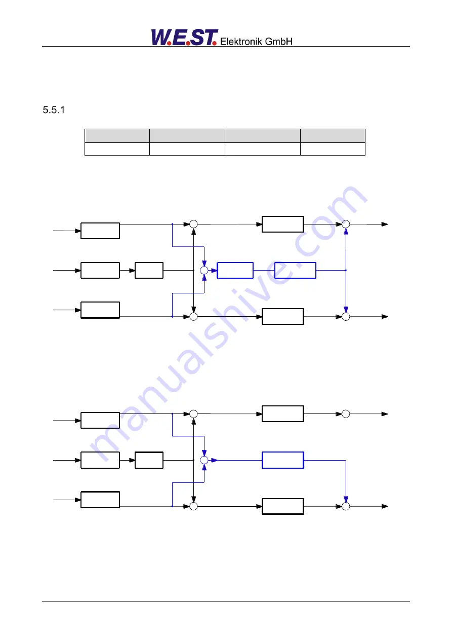 W.E.ST. POS-124-U-PFN Technical Documentation Manual Download Page 31