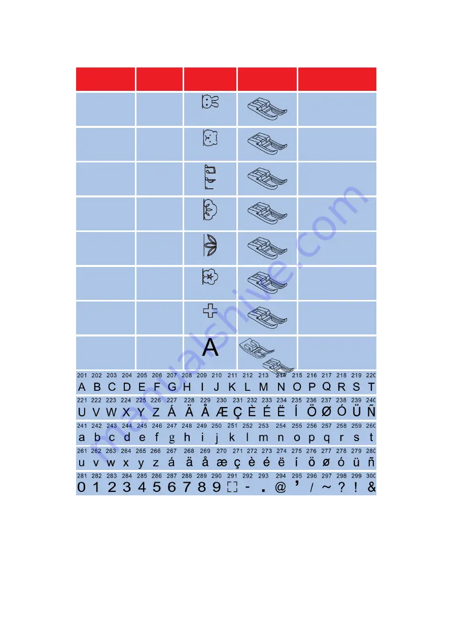 W6 N 9500C QPL Manual Download Page 110