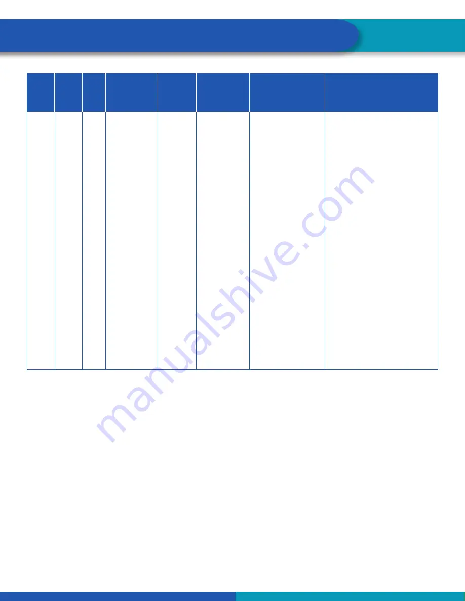 WABCO iABS 2S/1M Standard Maintenance Manual Download Page 64