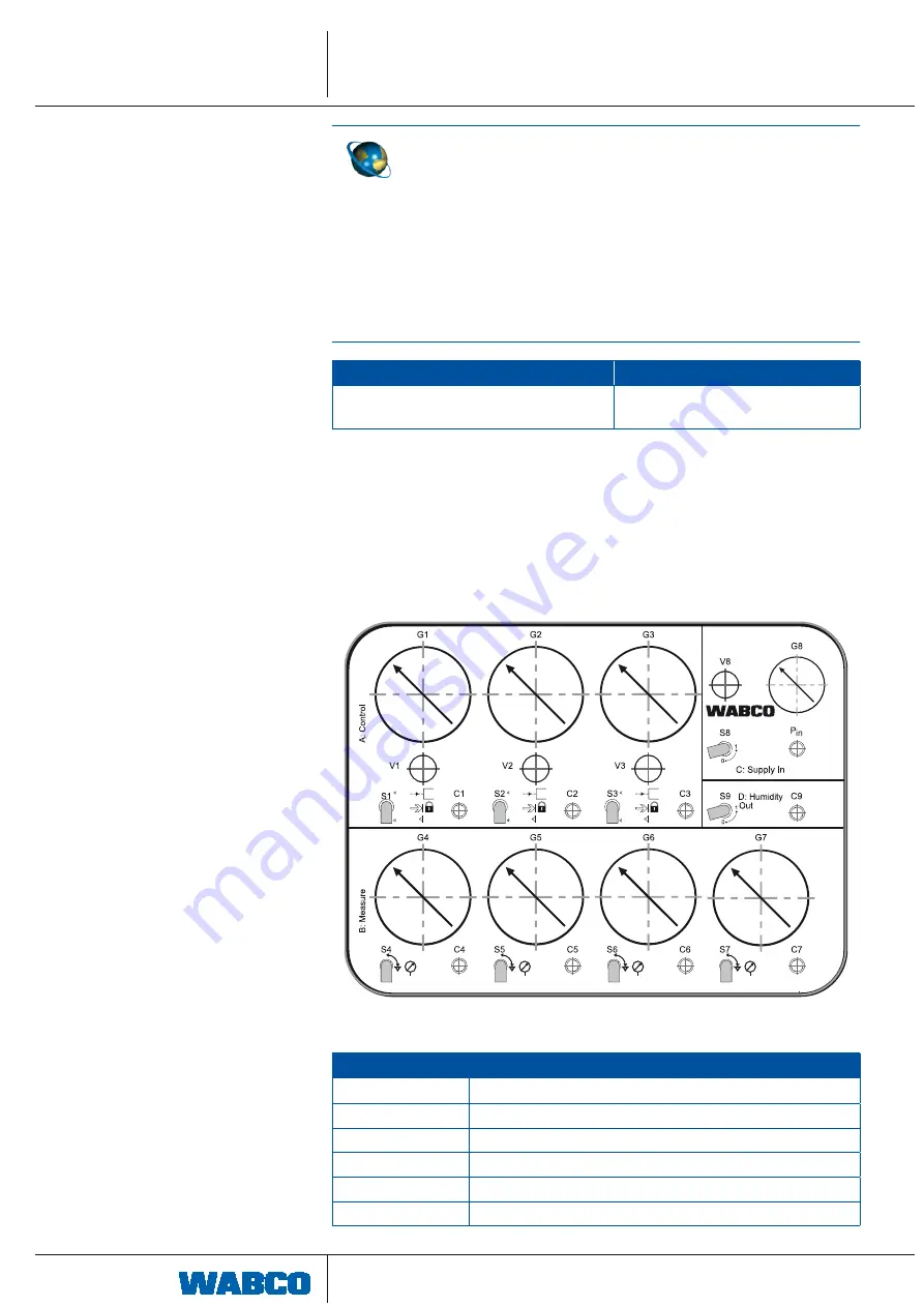 WABCO MOBILE TEST BENCH 453 197 003 0 User Manual Download Page 18