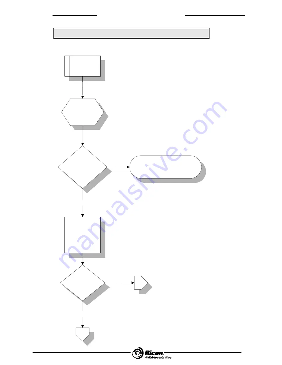 Wabtec Ricon FoldOver FR2SS Series Quick Start Manual Download Page 41