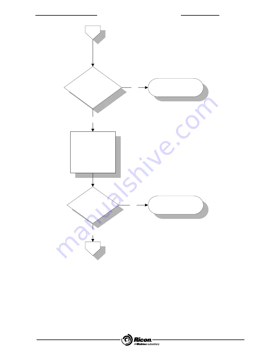 Wabtec Ricon FoldOver FR2SS Series Quick Start Manual Download Page 44