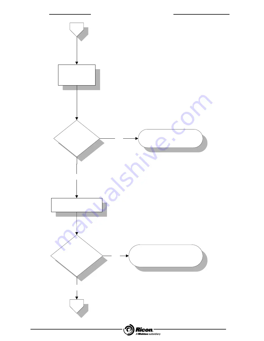 Wabtec Ricon FoldOver FR2SS Series Quick Start Manual Download Page 47