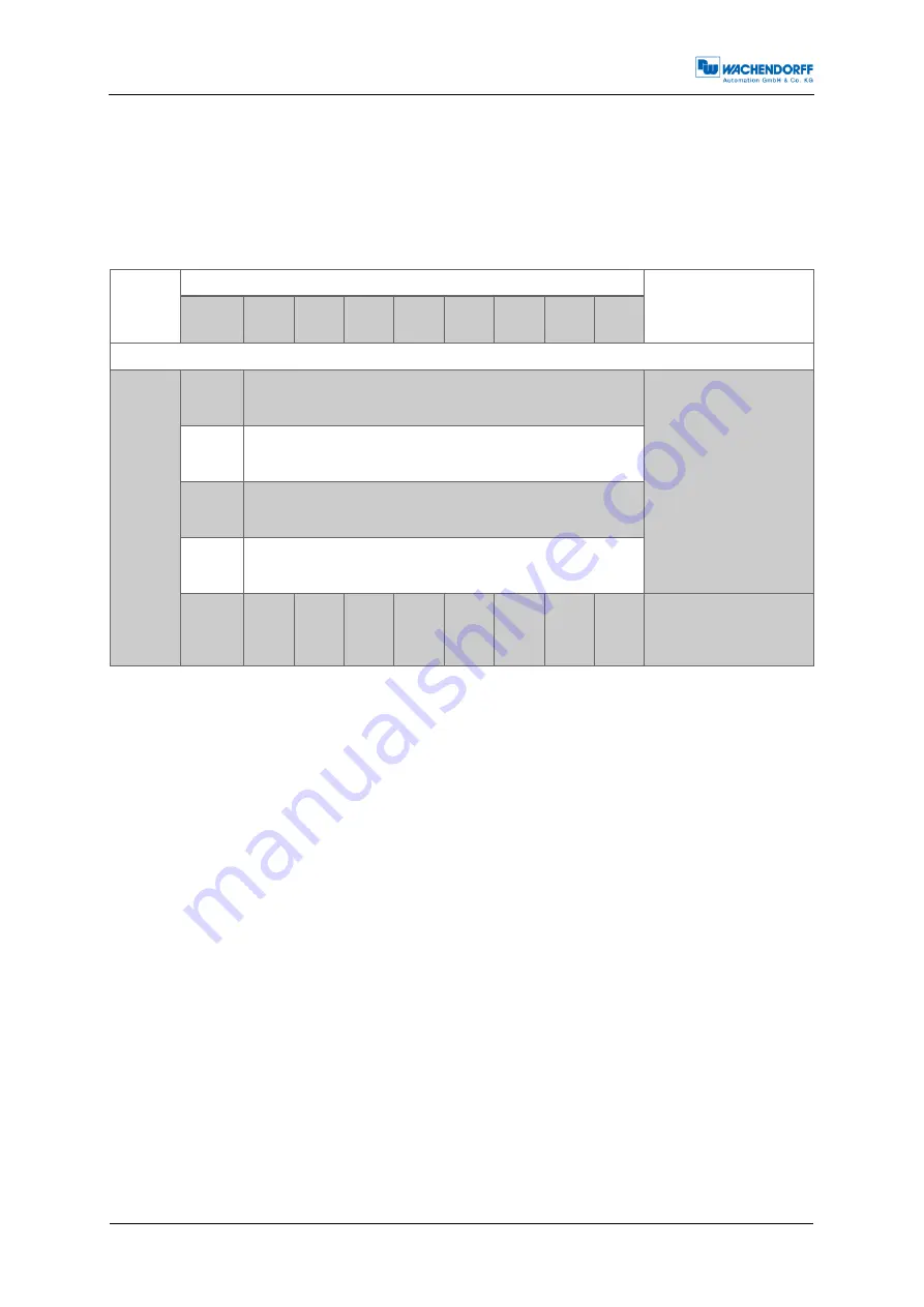 Wachendorff EnDra WDGA 58A ETHERNET/IP Скачать руководство пользователя страница 25