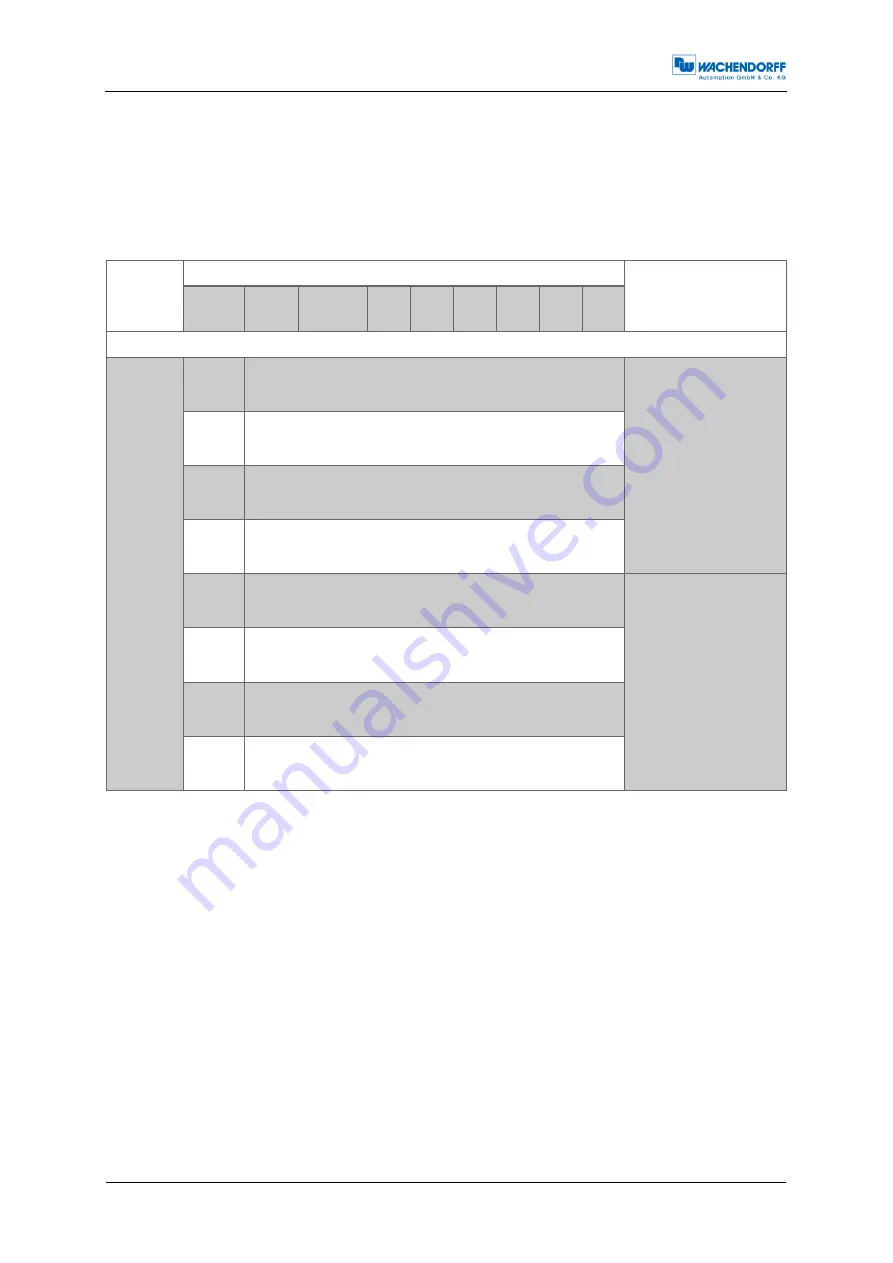 Wachendorff EnDra WDGA 58A ETHERNET/IP Скачать руководство пользователя страница 26