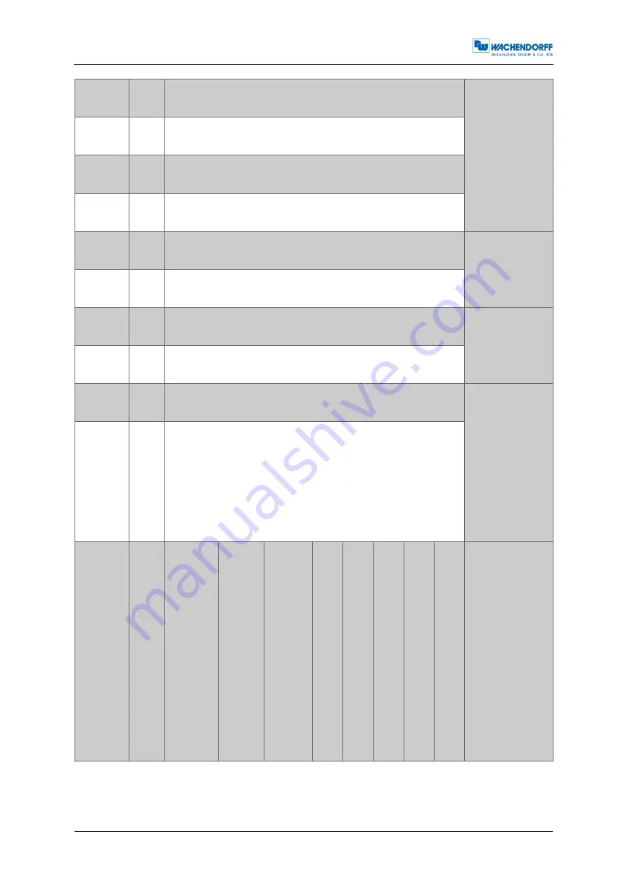 Wachendorff EnDra WDGA 58A ETHERNET/IP Скачать руководство пользователя страница 31